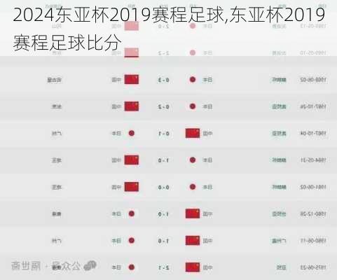 东亚杯2019赛程足球,东亚杯2019赛程足球比分
