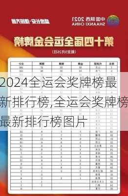 全运会奖牌榜最新排行榜,全运会奖牌榜最新排行榜图片