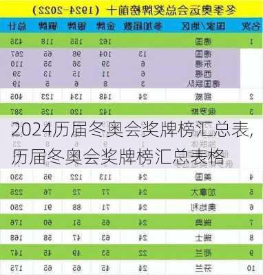 历届冬奥会奖牌榜汇总表,历届冬奥会奖牌榜汇总表格