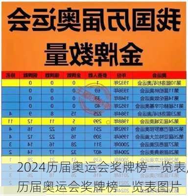 历届奥运会奖牌榜一览表,历届奥运会奖牌榜一览表图片