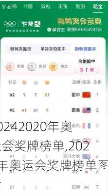2020年奥运会奖牌榜单,2020年奥运会奖牌榜单图片