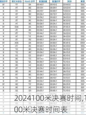 100米决赛时间,100米决赛时间表