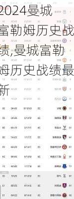 曼城富勒姆历史战绩,曼城富勒姆历史战绩最新