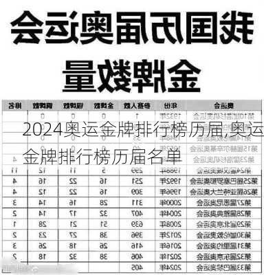 奥运金牌排行榜历届,奥运金牌排行榜历届名单