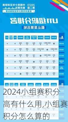 小组赛积分高有什么用,小组赛积分怎么算的