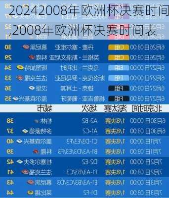 2008年欧洲杯决赛时间,2008年欧洲杯决赛时间表