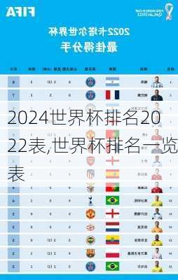 世界杯排名2022表,世界杯排名一览表