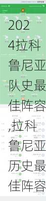 拉科鲁尼亚队史最佳阵容,拉科鲁尼亚历史最佳阵容