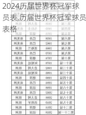 历届世界杯冠军球员表,历届世界杯冠军球员表格