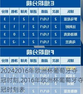 2016年欧洲杯葡萄牙夺冠时刻,2016年欧洲杯葡萄牙夺冠时刻表