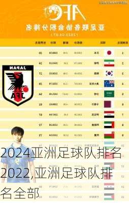 亚洲足球队排名2022,亚洲足球队排名全部