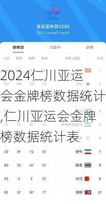 仁川亚运会金牌榜数据统计,仁川亚运会金牌榜数据统计表