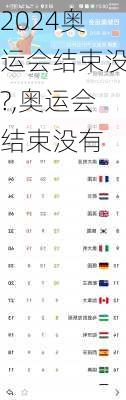 奥运会结束没?,奥运会结束没有