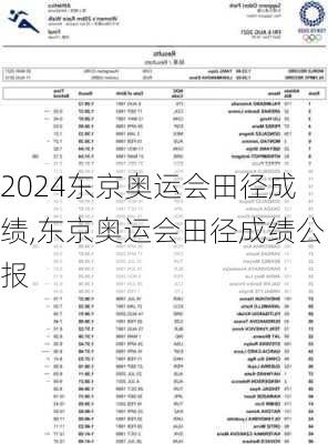 东京奥运会田径成绩,东京奥运会田径成绩公报