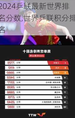 乒联最新世界排名分数,世界乒联积分排名