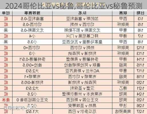 哥伦比亚vs秘鲁,哥伦比亚vs秘鲁预测