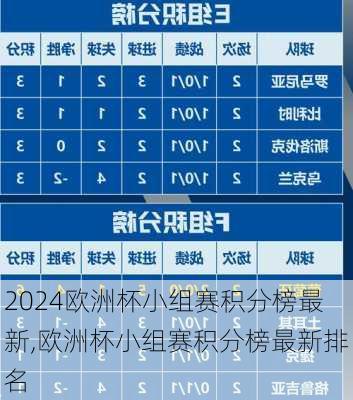 欧洲杯小组赛积分榜最新,欧洲杯小组赛积分榜最新排名