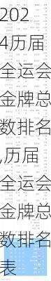 历届全运会金牌总数排名,历届全运会金牌总数排名表