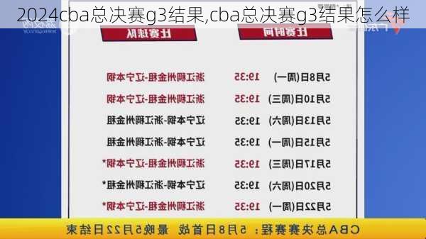 cba总决赛g3结果,cba总决赛g3结果怎么样