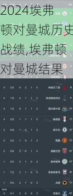 埃弗顿对曼城历史战绩,埃弗顿对曼城结果