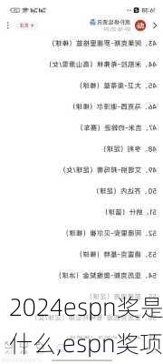 espn奖是什么,espn奖项