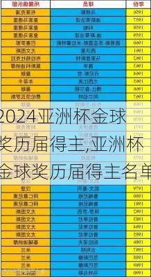 亚洲杯金球奖历届得主,亚洲杯金球奖历届得主名单
