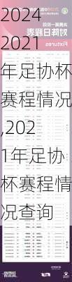2021年足协杯赛程情况,2021年足协杯赛程情况查询