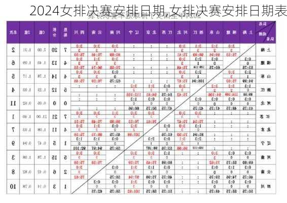 女排决赛安排日期,女排决赛安排日期表