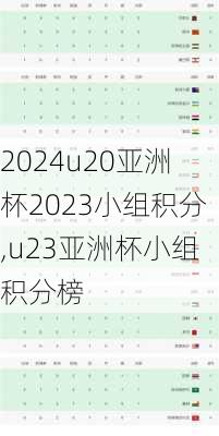 u20亚洲杯2023小组积分,u23亚洲杯小组积分榜