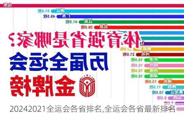 2021全运会各省排名,全运会各省最新排名
