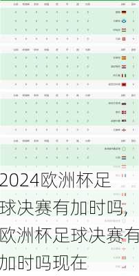 欧洲杯足球决赛有加时吗,欧洲杯足球决赛有加时吗现在