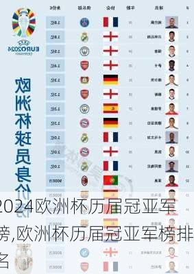欧洲杯历届冠亚军榜,欧洲杯历届冠亚军榜排名