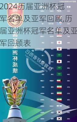 历届亚洲杯冠军名单及亚军回顾,历届亚洲杯冠军名单及亚军回顾表