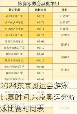 东京奥运会游泳比赛时间,东京奥运会游泳比赛时间表