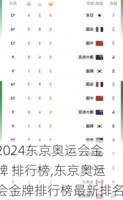 东京奥运会金牌 排行榜,东京奥运会金牌排行榜最新排名