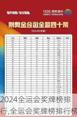 全运会奖牌榜排行,全运会奖牌榜排行榜