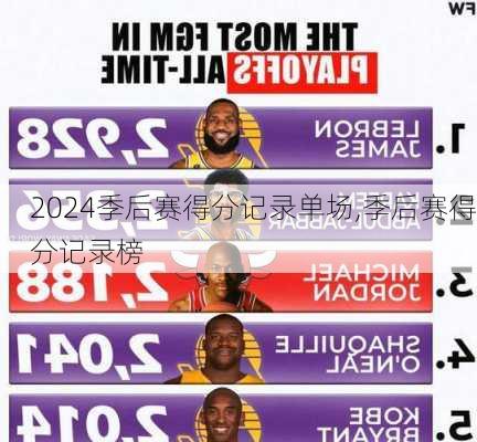 季后赛得分记录单场,季后赛得分记录榜