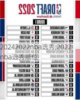 2022nba选秀,2022nba选秀顺位