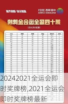 2021全运会即时奖牌榜,2021全运会即时奖牌榜最新
