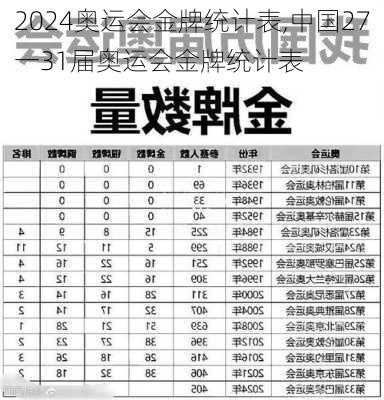 奥运会金牌统计表,中国27一31届奥运会金牌统计表
