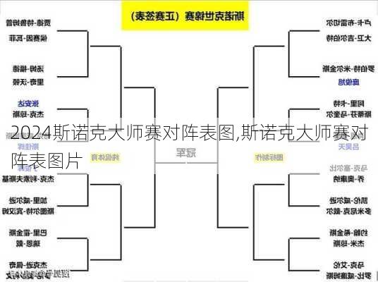 斯诺克大师赛对阵表图,斯诺克大师赛对阵表图片