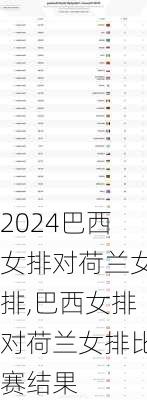 巴西女排对荷兰女排,巴西女排对荷兰女排比赛结果