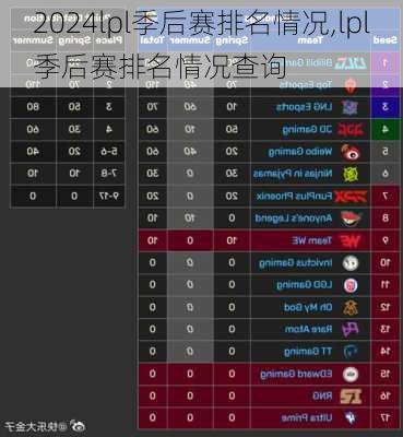 lpl季后赛排名情况,lpl季后赛排名情况查询