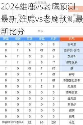 雄鹿vs老鹰预测最新,雄鹿vs老鹰预测最新比分