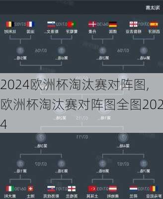 欧洲杯淘汰赛对阵图,欧洲杯淘汰赛对阵图全图2024
