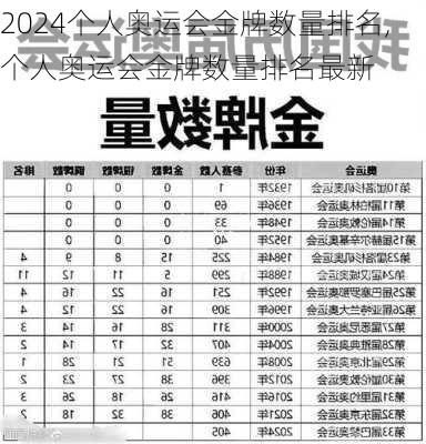 个人奥运会金牌数量排名,个人奥运会金牌数量排名最新