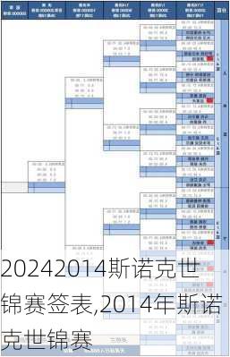 2014斯诺克世锦赛签表,2014年斯诺克世锦赛