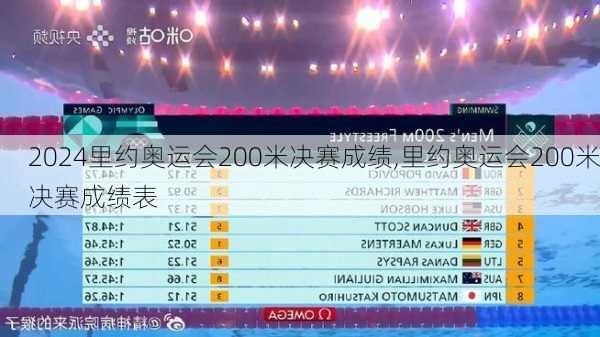 里约奥运会200米决赛成绩,里约奥运会200米决赛成绩表