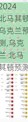 北马其顿乌克兰预测,乌克兰 北马其顿预测