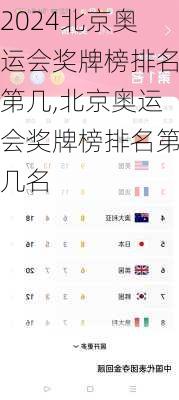 北京奥运会奖牌榜排名第几,北京奥运会奖牌榜排名第几名